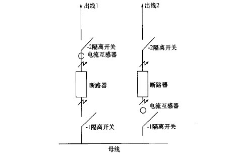電力互感器出現圖