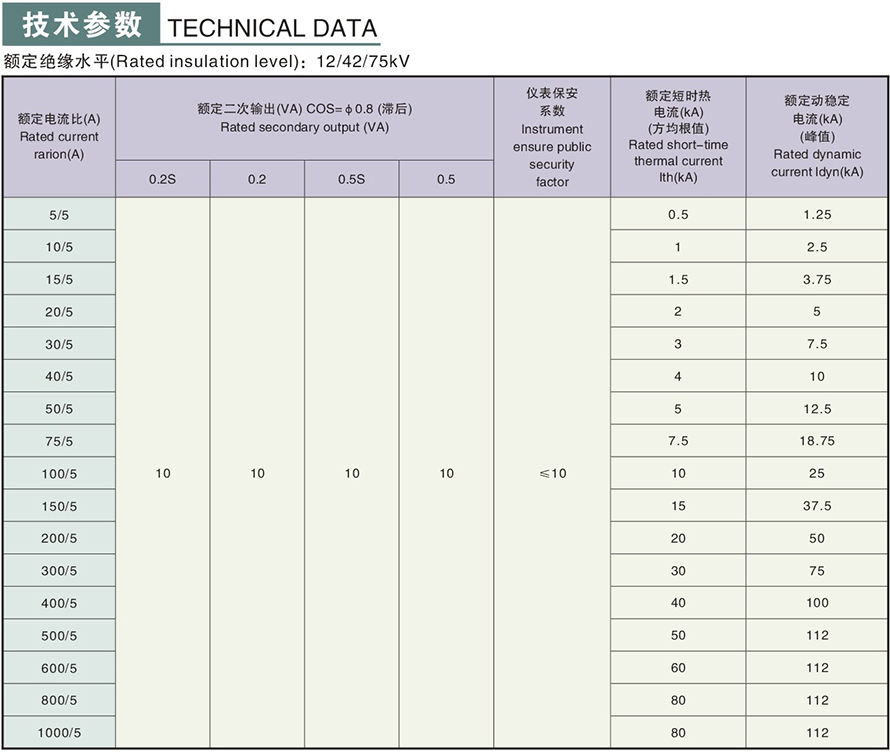 LZZH1-10型電流互感器技術參數(shù)